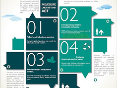 Sustainability Report Generation
