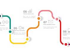 Strategic Roadmaps